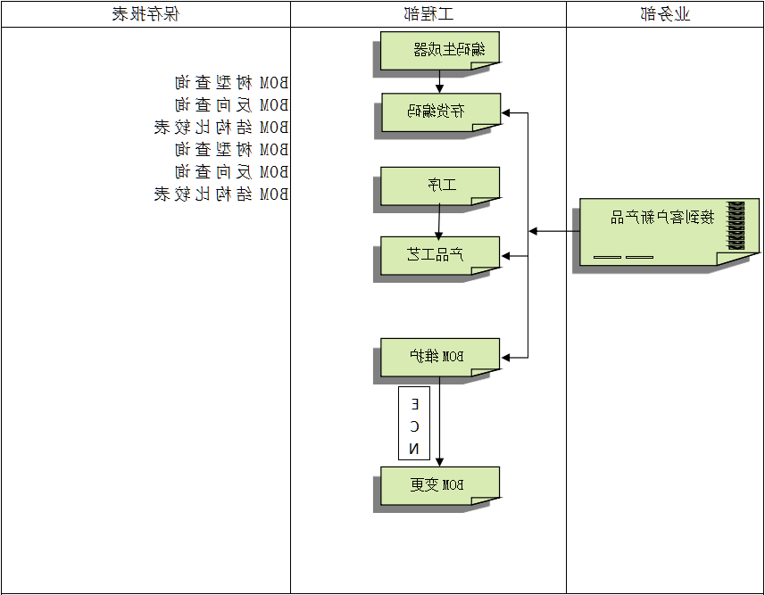 企业建设顺景ERP管理系统有多重要?