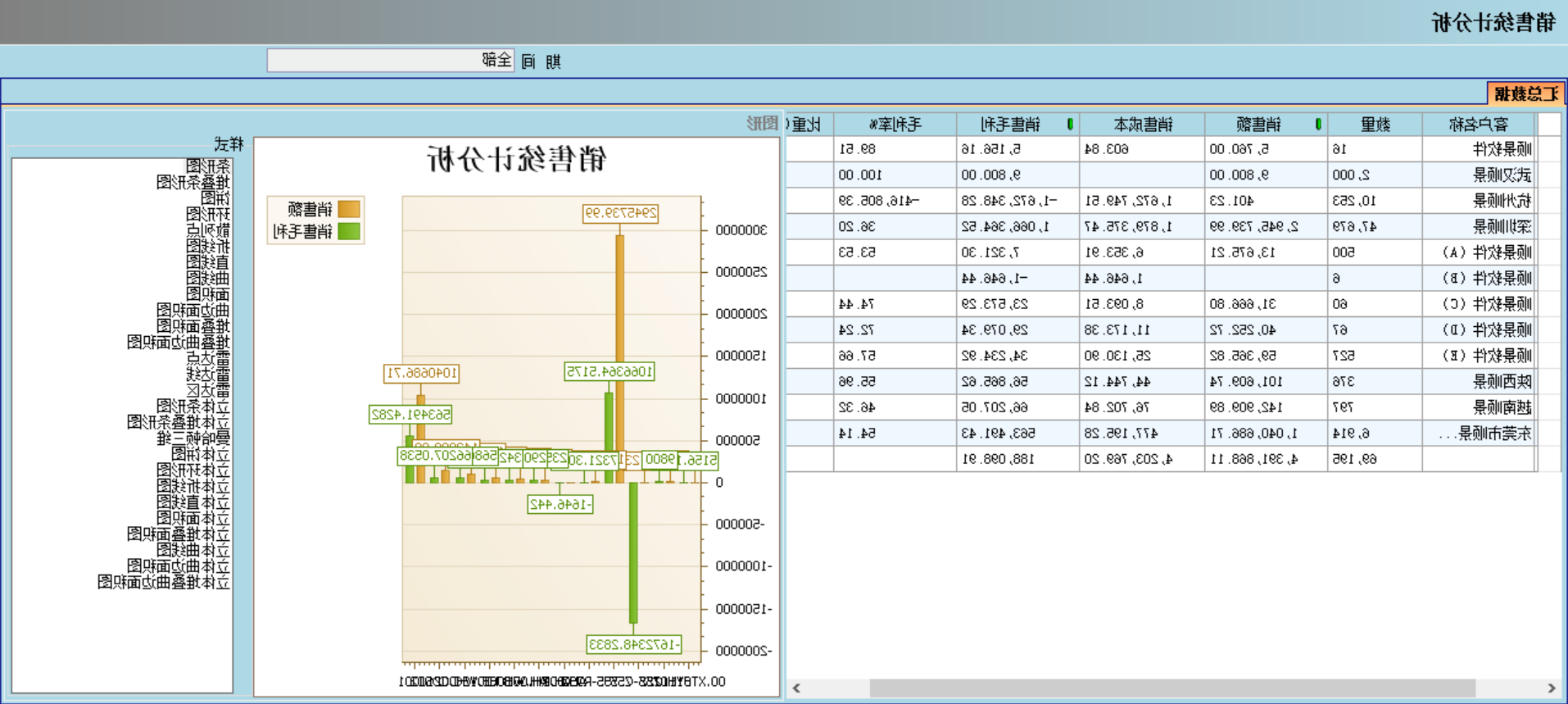 ERP系统对企业有哪些主要影响?