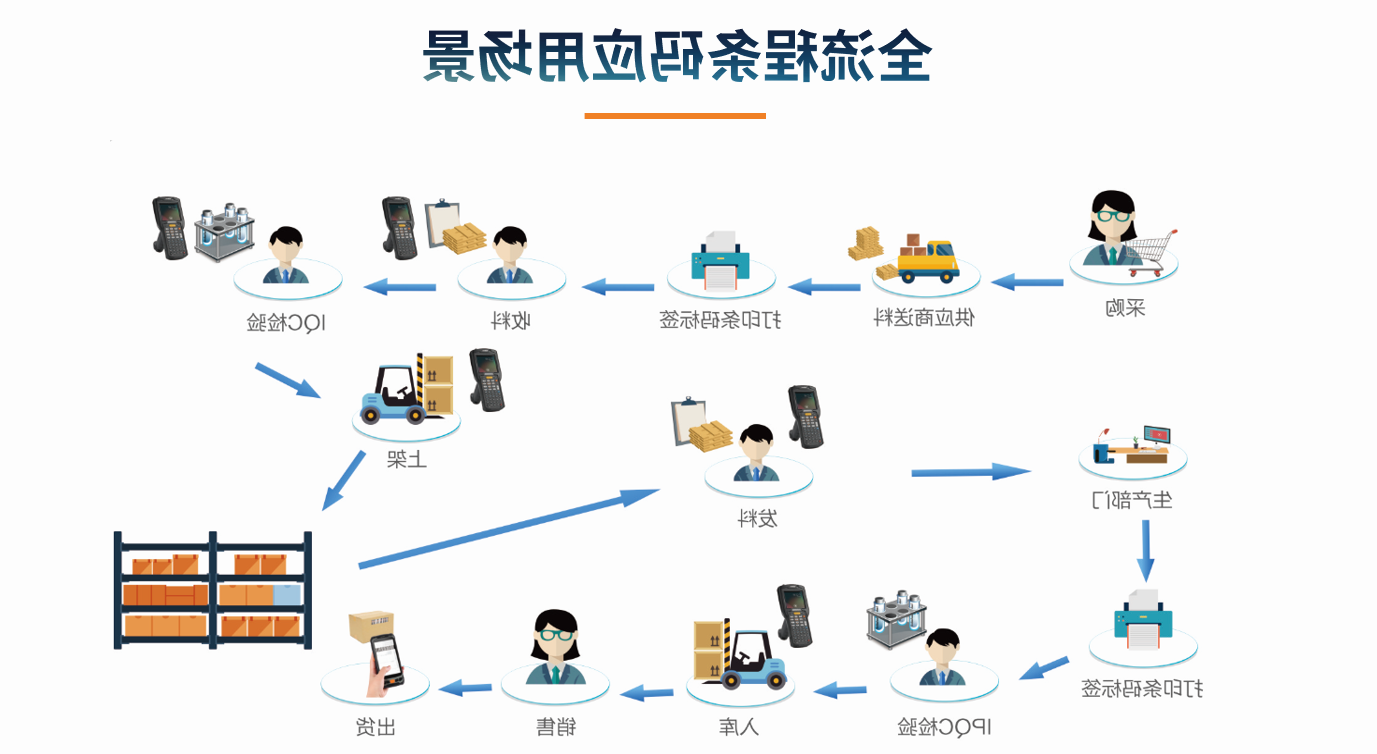目前企业ERP的应用状况怎么样?