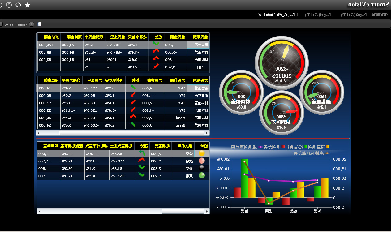 建立ERP系统的好处有哪些?